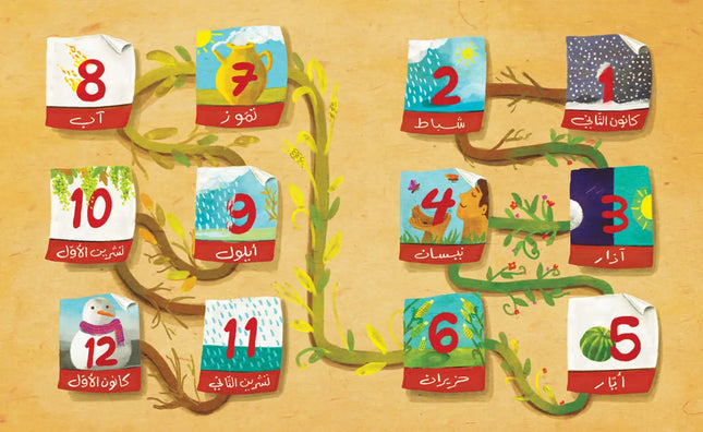 What Month Am I? في أي شهر أنا؟