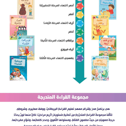 Levelled Reading – Set 2 / مجموعة القراءة المتدرجة – القسم الثاني