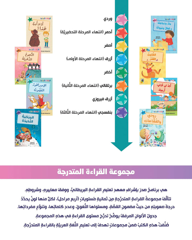 Levelled Reading – Set 2 / مجموعة القراءة المتدرجة – القسم الثاني